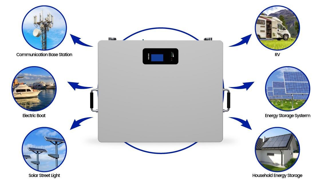100ah household solar battery box application 3 100ah household solar battery box application 3